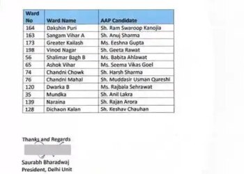 दिल्ली एमसीडी उपचुनाव: आम आदमी पार्टी ने 12 उम्मीदवारों की सूची जारी की