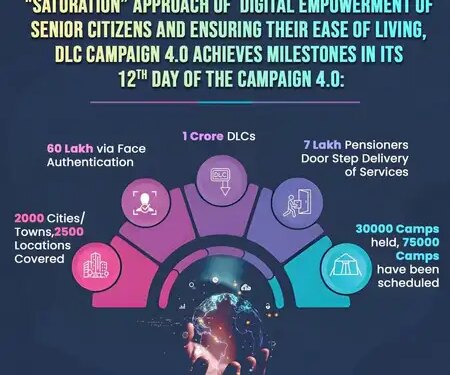 The nationwide DLC campaign 4.0 running from 1-30 November crossed the record figure of one crore.