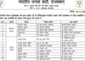Announcement of district in-charge and co-in-charge of BJP in Rajasthan, see list
