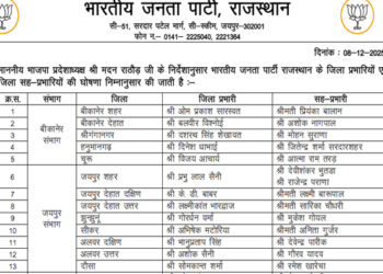 Announcement of district in-charge and co-in-charge of BJP in Rajasthan, see list