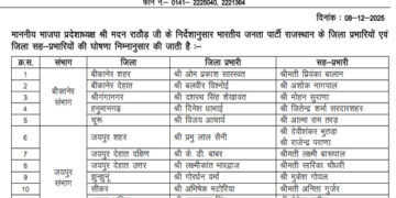 Announcement of district in-charge and co-in-charge of BJP in Rajasthan, see list