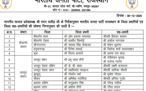 Announcement of district in-charge and co-in-charge of BJP in Rajasthan, see list