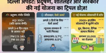 Coldwave warning issued in Delhi. Cold wave will prevail everywhere, temperature will go below 5 degrees.