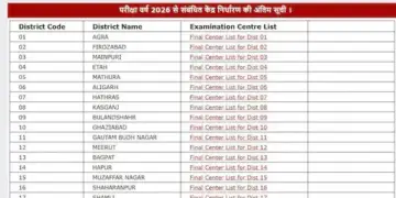 List of examination centers of 10th and 12th released, click on the link now to check your centre.