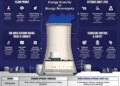 Peace Bill 2025: How it will help India achieve its 2047 clean energy goals