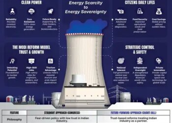 Peace Bill 2025: How it will help India achieve its 2047 clean energy goals