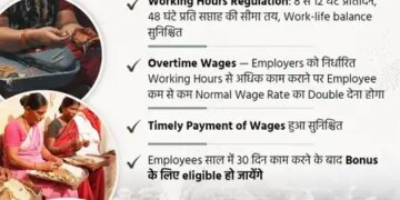 The new labor code is ensuring the safety and protection of beedi and cigar workers.