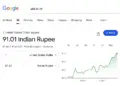 Dollar and Dirham gain new momentum against Rupee