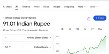 Dollar and Dirham gain new momentum against Rupee