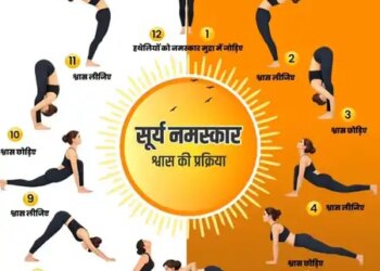 Flexibility and stress free life: Ministry of AYUSH explains the benefits of 12 postures of Surya Namaskar.
