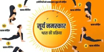 Flexibility and stress free life: Ministry of AYUSH explains the benefits of 12 postures of Surya Namaskar.