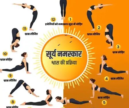 Flexibility and stress free life: Ministry of AYUSH explains the benefits of 12 postures of Surya Namaskar.