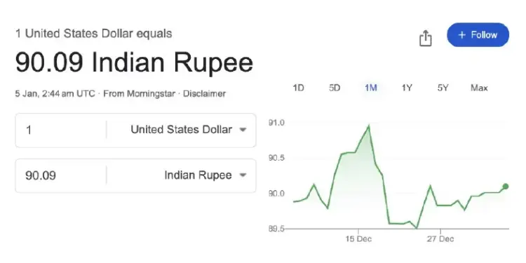 Venezuela crisis: Dollar will be expensive for Indian travelers, rupee likely to fall to 91, petrol also affected.