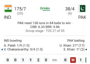 India defeated Pakistan in T20 World Cup, 4 wickets fell for 38 runs, Ishan Kishan created a storm.