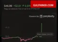 Stripe preparing to buy PayPal, stock jumped 7% in the stock market as soon as the news came.