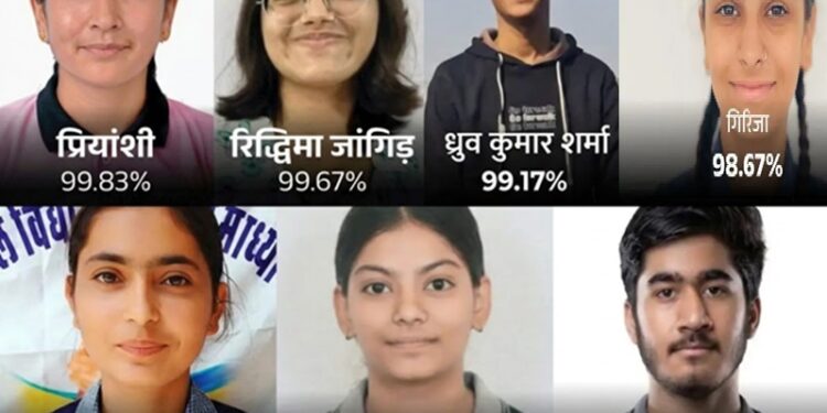 RBSE 10th Result: Sikar's Priyanshi created history with 99.83%, result came in March for the first time