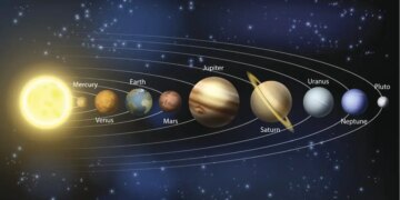 Aaj Ka Rashifal 2026: Concern increased due to planetary upheavals, the day will be challenging for many zodiac signs, know the predictions from Aries to Pisces