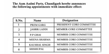 Big step to strengthen AAP organization in Chandigarh, announcement of new team...see the complete list here