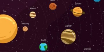 Dangerous combination of four planets! Chaturgrahi Rajyog from 11th April, difficulties will increase for these zodiac signs