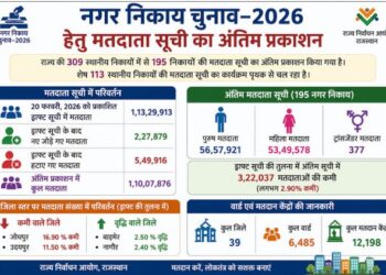 Final publication of voter list for municipal elections-2026
