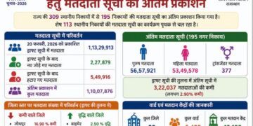 Final publication of voter list for municipal elections-2026
