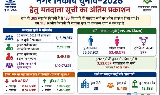 Final publication of voter list for municipal elections-2026