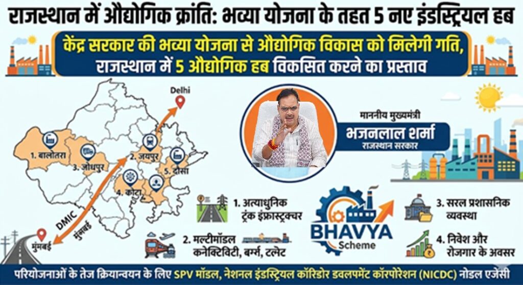 Industrial revolution in Rajasthan: 5 new industrial hubs to be developed under Bhavya scheme