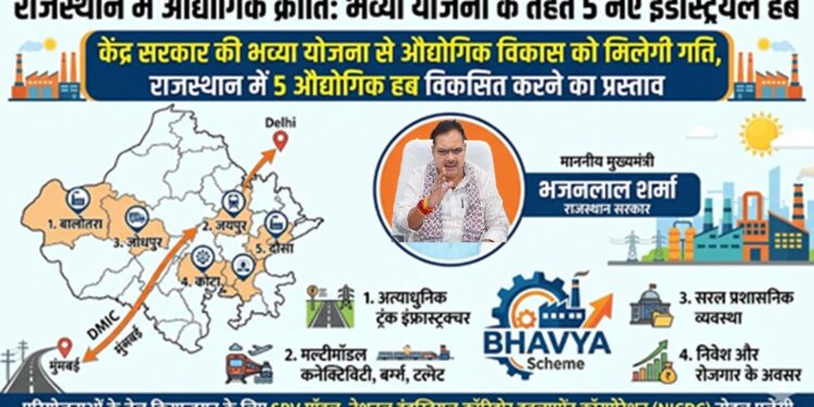 Industrial revolution in Rajasthan: 5 new industrial hubs to be developed under Bhavya scheme