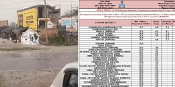Nature's great battle in Haryana: Surgical strike of hail in 6 districts, deadly winds blowing at the speed of 60, mercury 3.6 degrees.