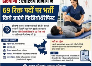 Physiotherapists will be recruited on 69 vacant posts in the Health Department: Aarti Singh Rao