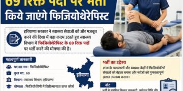 Physiotherapists will be recruited on 69 vacant posts in the Health Department: Aarti Singh Rao