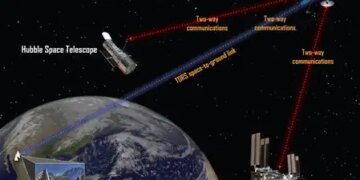'Space Network' works like 'cell tower' in space, know how scientific data reaches Earth