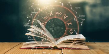 Today Sun and Mars are forming Mangaladitya Rajyoga, know how the day will be for 12 zodiac signs and who will be lucky.