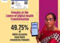 Ayushman Bharat Health Account in the names of 90 crore people in the country, Uttar Pradesh has the highest number of card holders.