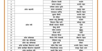 Expansion of BJP organization: On the instructions of Madan Rathod, OBC Morcha announced new state office bearers of Rajasthan, top leadership congratulated...see the list here