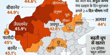 Extreme heat wave in Rajasthan: Heat wave alert in 18 districts, rare coincidence happening on 'Nautapa' after 46 years