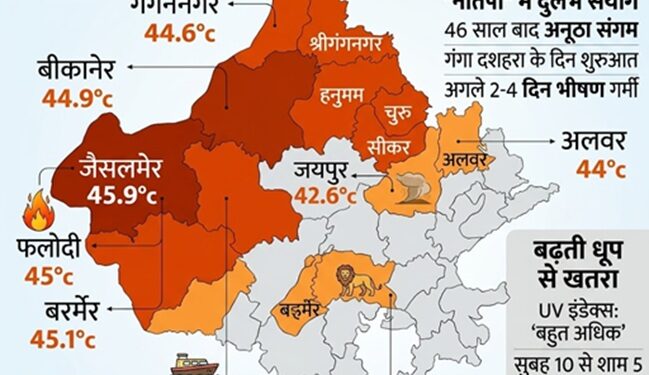Extreme heat wave in Rajasthan: Heat wave alert in 18 districts, rare coincidence happening on 'Nautapa' after 46 years