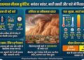 Nature's fierce form in Rajasthan: Tornado moved at the speed of 102 KM, darkness during the day, mercury dropped by 12 degrees in three days