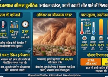 Nature's fierce form in Rajasthan: Tornado moved at the speed of 102 KM, darkness during the day, mercury dropped by 12 degrees in three days