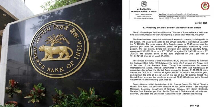 RBI gives big relief to Central Government, approves dividend of Rs 2.87 lakh crore amid oil price pressure