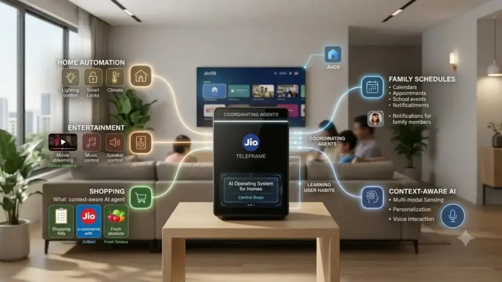 'From ration to entertainment...' This amazing AI device of Jio will do every household work, life will become even smarter.