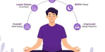 Stress spoils the nervous system, know how yoga helps in eliminating problems.