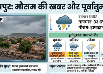 Heavy entry of monsoon in Rajasthan: Heavy rain in 13 districts on the first day, clouds rained overnight in Jaipur.