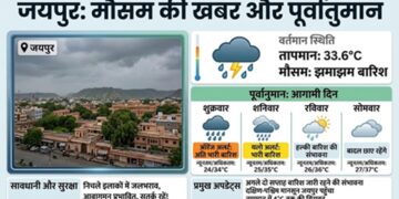 Heavy entry of monsoon in Rajasthan: Heavy rain in 13 districts on the first day, clouds rained overnight in Jaipur.