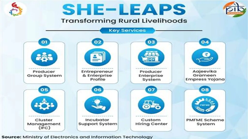 SHE-LEAPS, a new initiative of women empowerment, know how the future of rural women will change, know its benefits