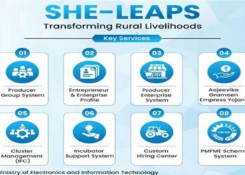 SHE-LEAPS, a new initiative of women empowerment, know how the future of rural women will change, know its benefits