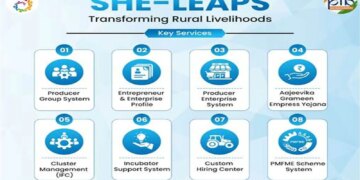 SHE-LEAPS, a new initiative of women empowerment, know how the future of rural women will change, know its benefits