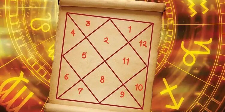 The big secret of the birth chart! Not just money and marriage, horoscope also tells the real goal of life.